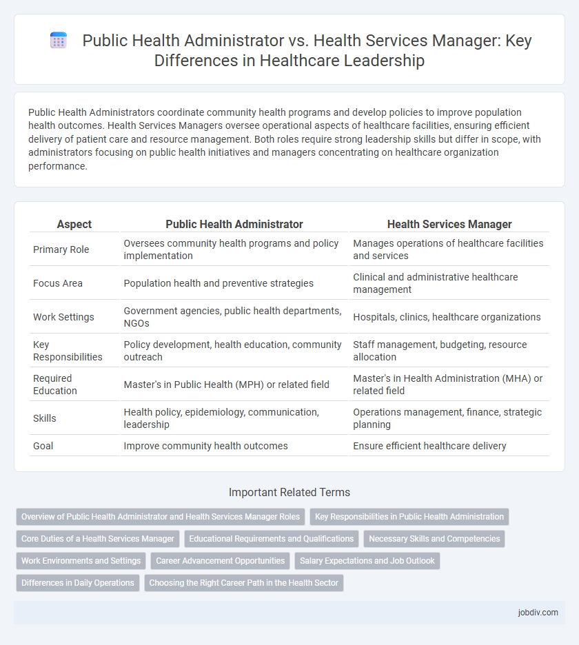 Public Health Administrator vs. Health Services Manager: Key Differences in Healthcare Leadership