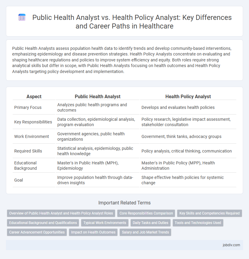 Public Health Analyst vs. Health Policy Analyst: Key Differences and Career Paths in Healthcare