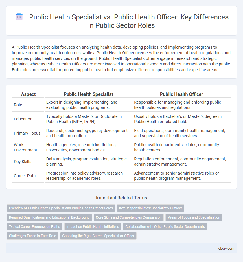 Public Health Specialist vs. Public Health Officer: Key Differences in Public Sector Roles
