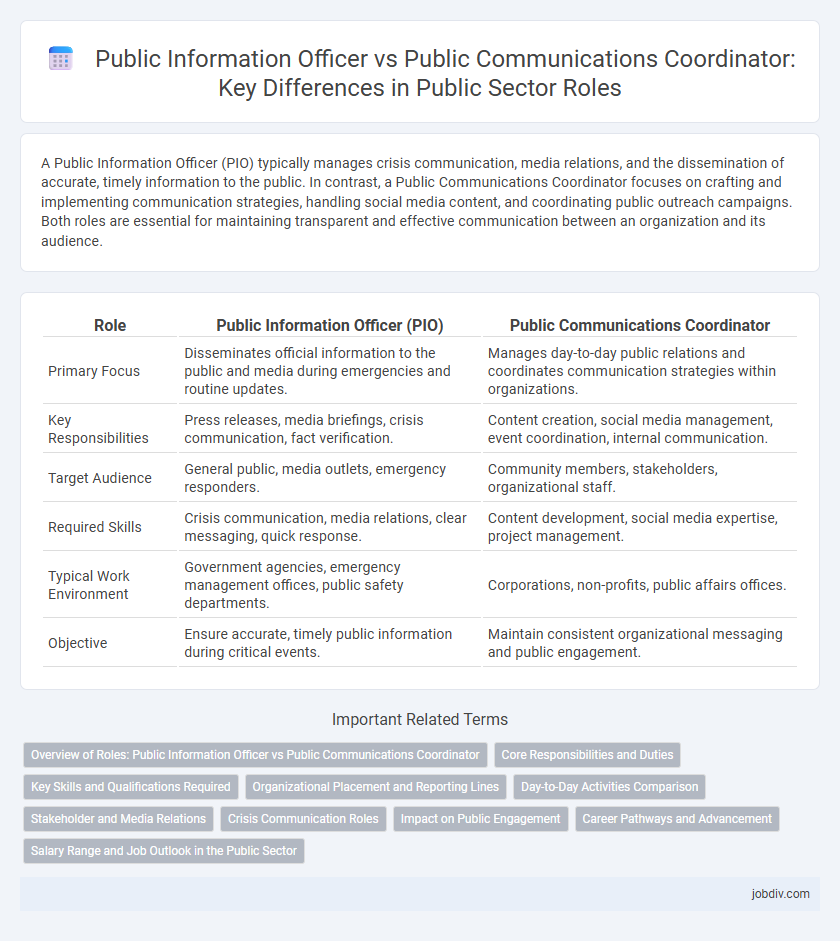 Public Information Officer vs Public Communications Coordinator: Key Differences in Public Sector Roles