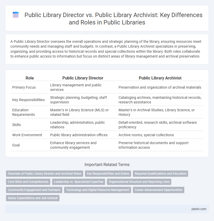 Public Library Director vs. Public Library Archivist: Key Differences and Roles in Public Libraries