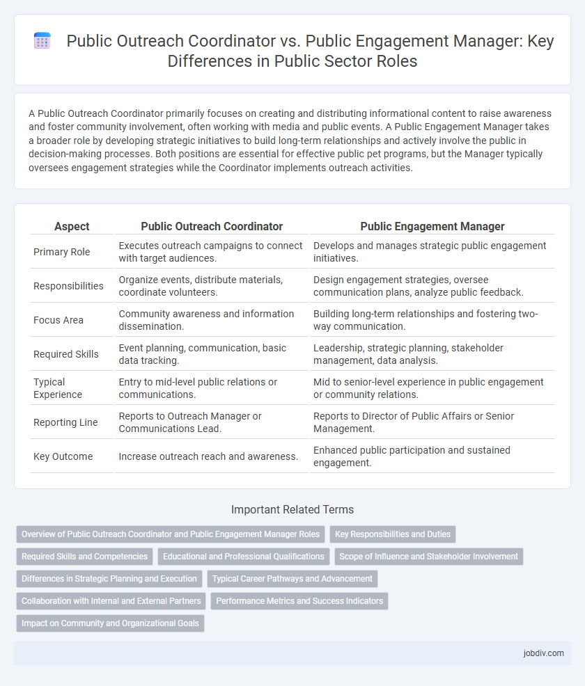 Public Outreach Coordinator vs. Public Engagement Manager: Key Differences in Public Sector Roles