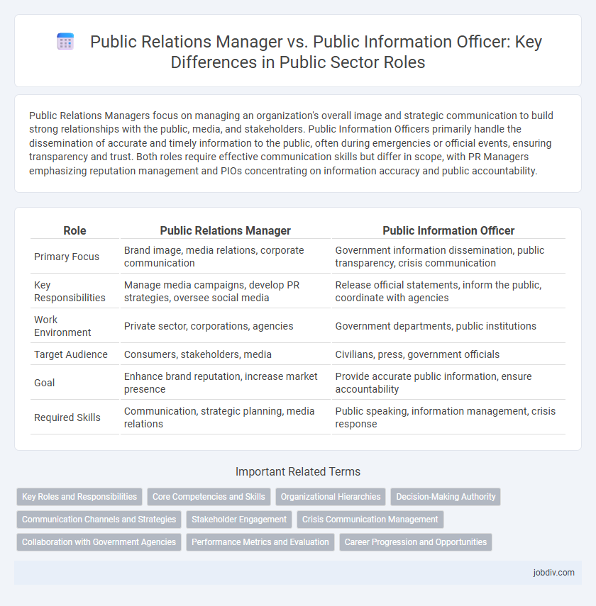 Public Relations Manager vs. Public Information Officer: Key Differences in Public Sector Roles