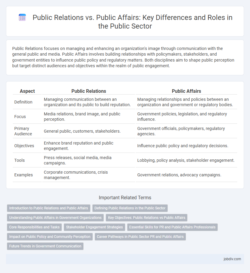 Public Relations vs. Public Affairs: Key Differences and Roles in the Public Sector
