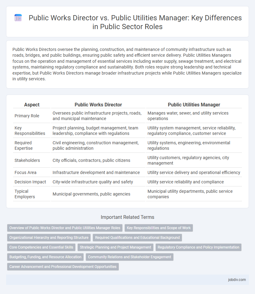 Public Works Director vs. Public Utilities Manager: Key Differences in Public Sector Roles