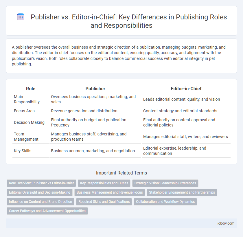 Publisher vs. Editor-in-Chief: Key Differences in Publishing Roles and Responsibilities