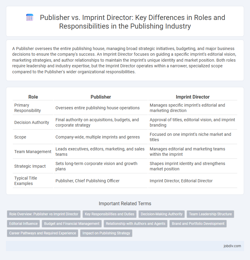 Publisher vs. Imprint Director: Key Differences in Roles and Responsibilities in the Publishing Industry