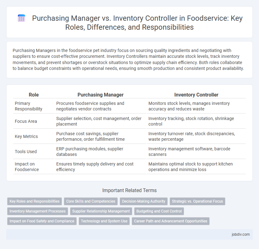 Purchasing Manager vs. Inventory Controller in Foodservice: Key Roles, Differences, and Responsibilities
