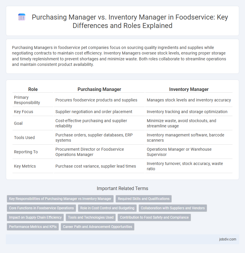 Purchasing Manager vs. Inventory Manager in Foodservice: Key Differences and Roles Explained