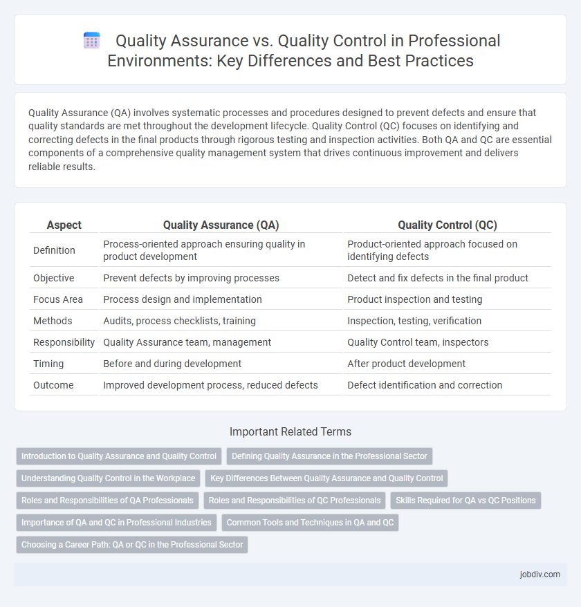 Quality Assurance vs. Quality Control in Professional Environments: Key Differences and Best Practices