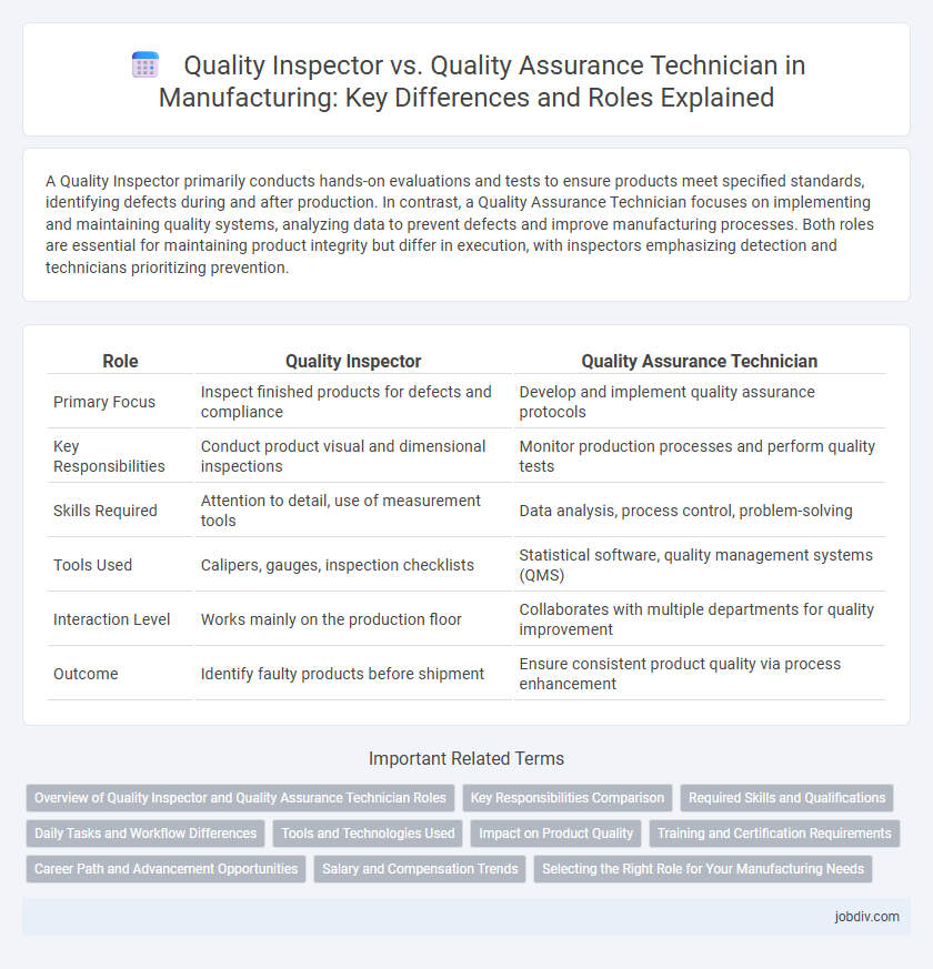 Quality Inspector vs. Quality Assurance Technician in Manufacturing: Key Differences and Roles Explained