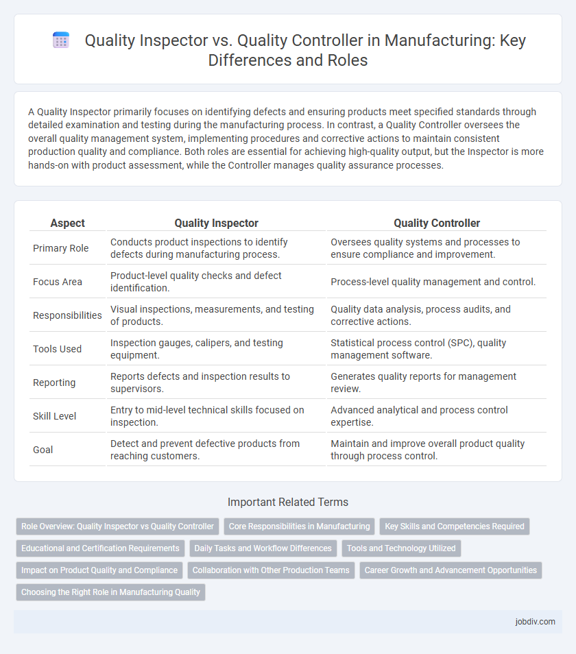 Quality Inspector vs. Quality Controller in Manufacturing: Key Differences and Roles