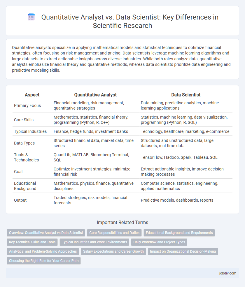 Quantitative Analyst vs. Data Scientist: Key Differences in Scientific Research