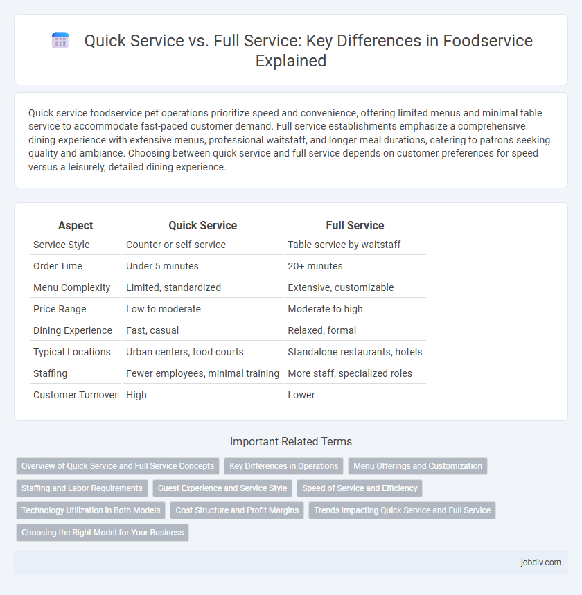 Quick Service vs. Full Service: Key Differences in Foodservice Explained