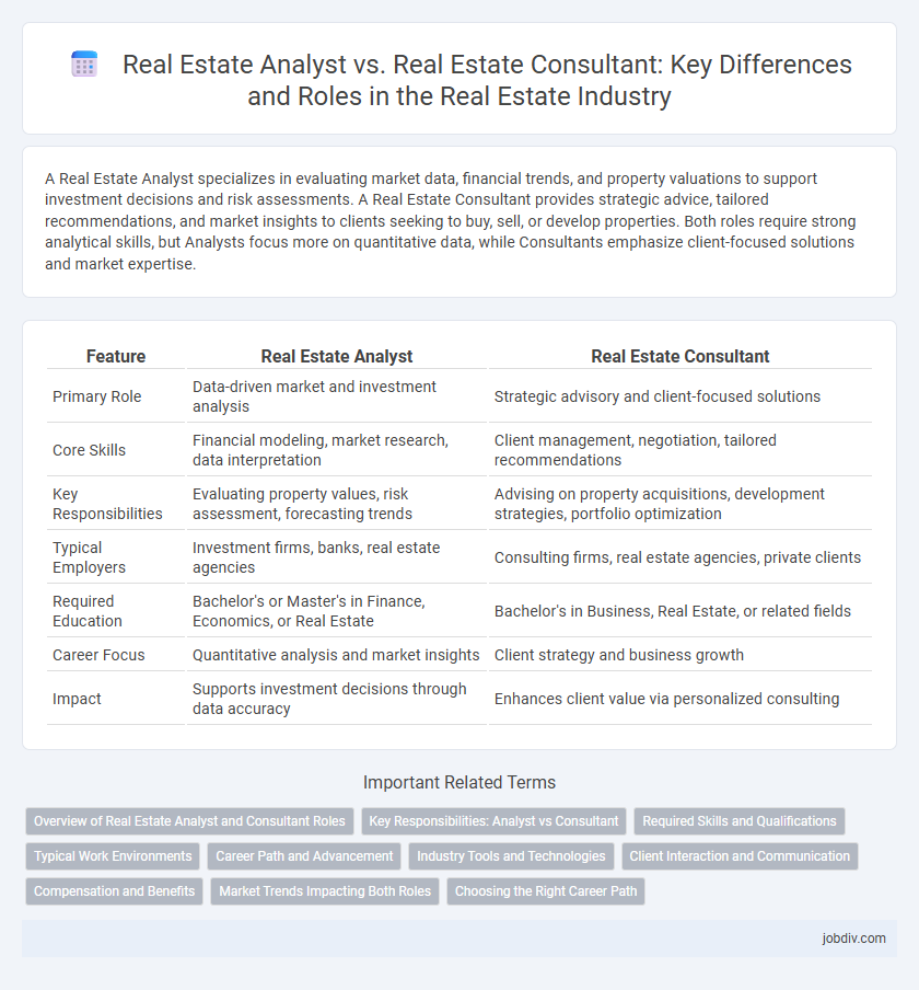 Real Estate Analyst vs. Real Estate Consultant: Key Differences and Roles in the Real Estate Industry