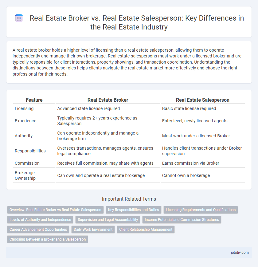 Real Estate Broker vs. Real Estate Salesperson: Key Differences in the Real Estate Industry