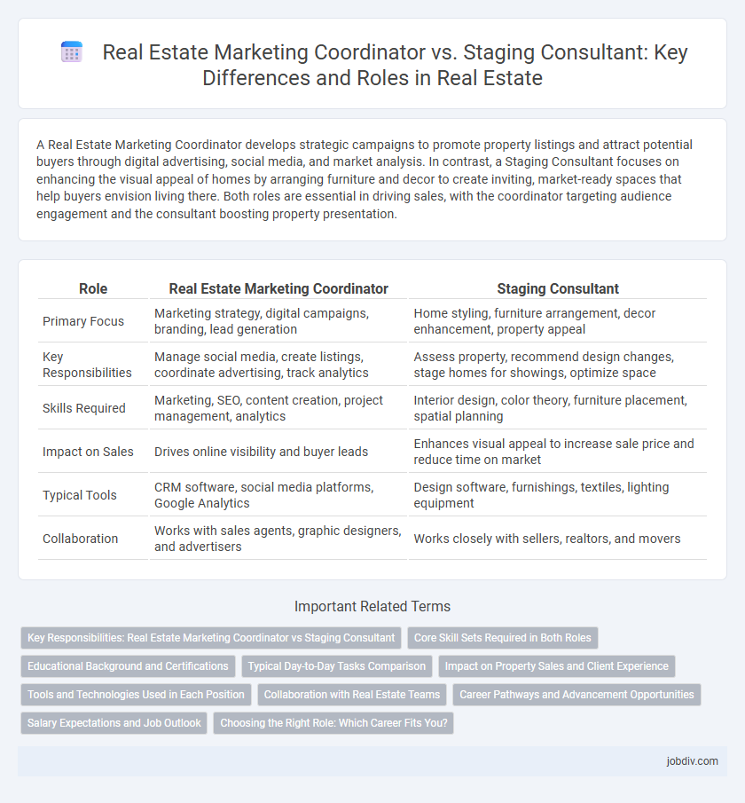 Real Estate Marketing Coordinator vs. Staging Consultant: Key Differences and Roles in Real Estate
