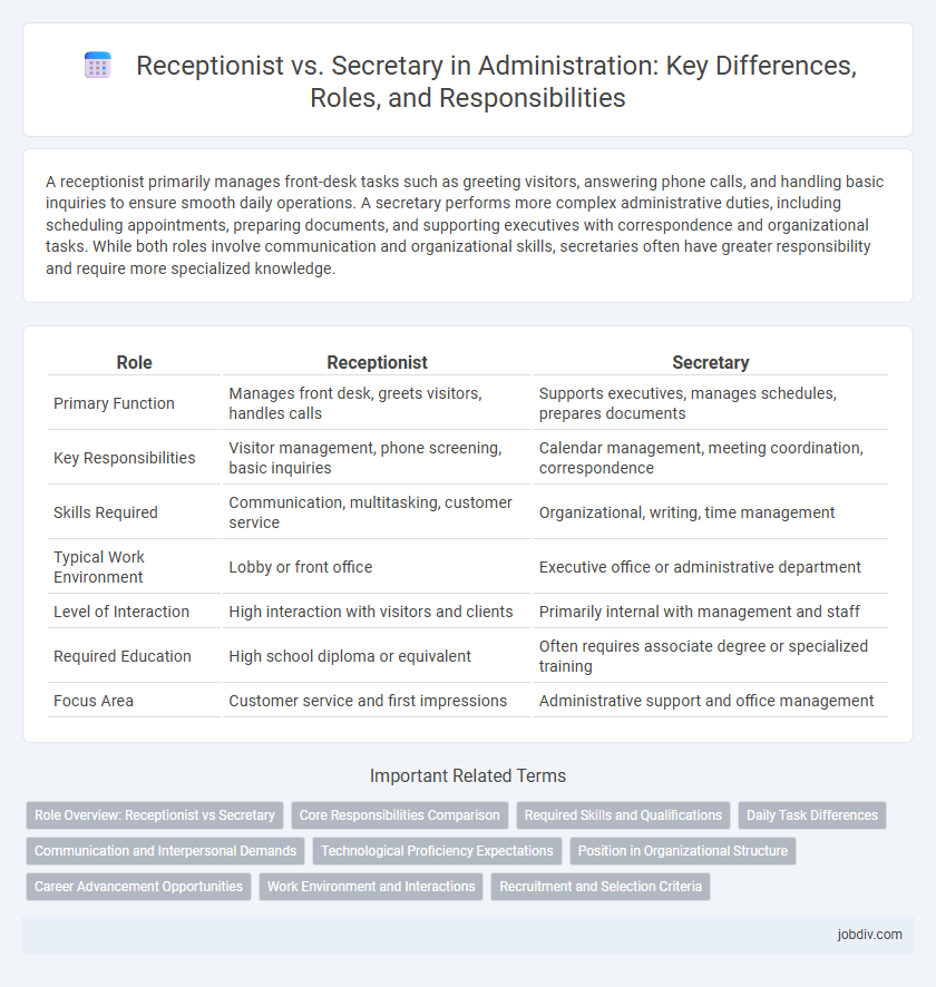 Receptionist vs. Secretary in Administration: Key Differences, Roles, and Responsibilities