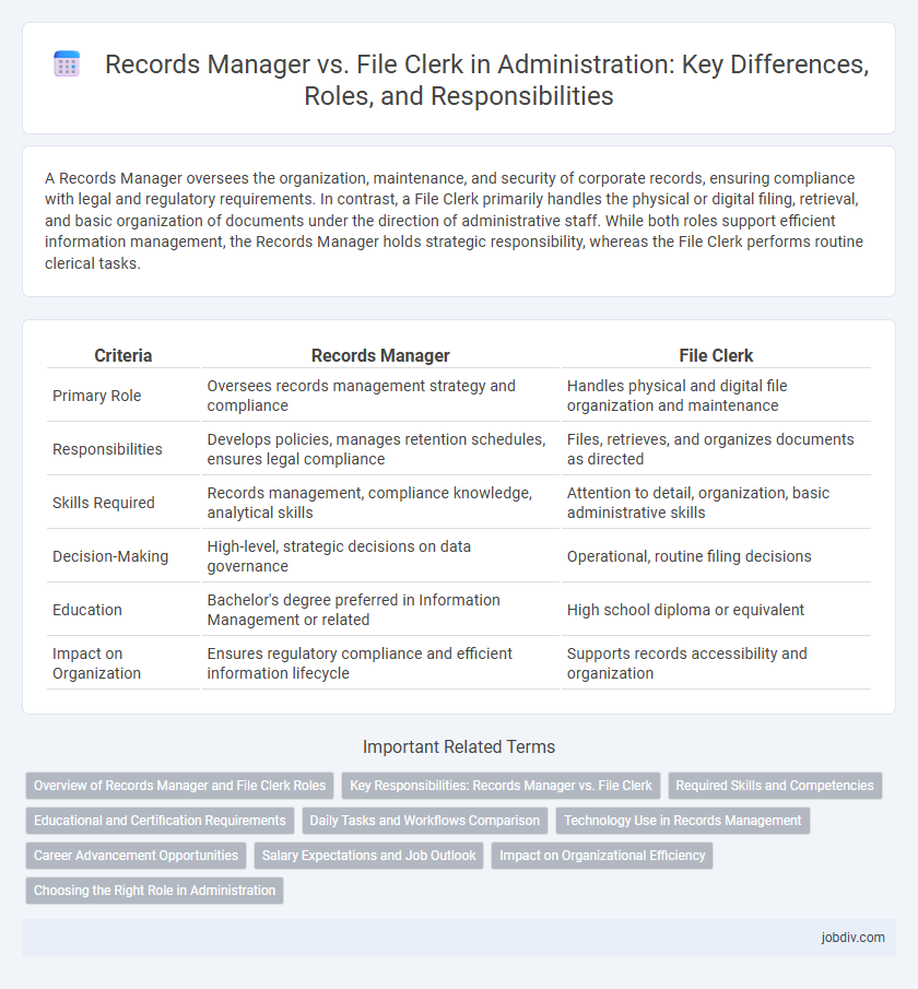 Records Manager vs. File Clerk in Administration: Key Differences, Roles, and Responsibilities