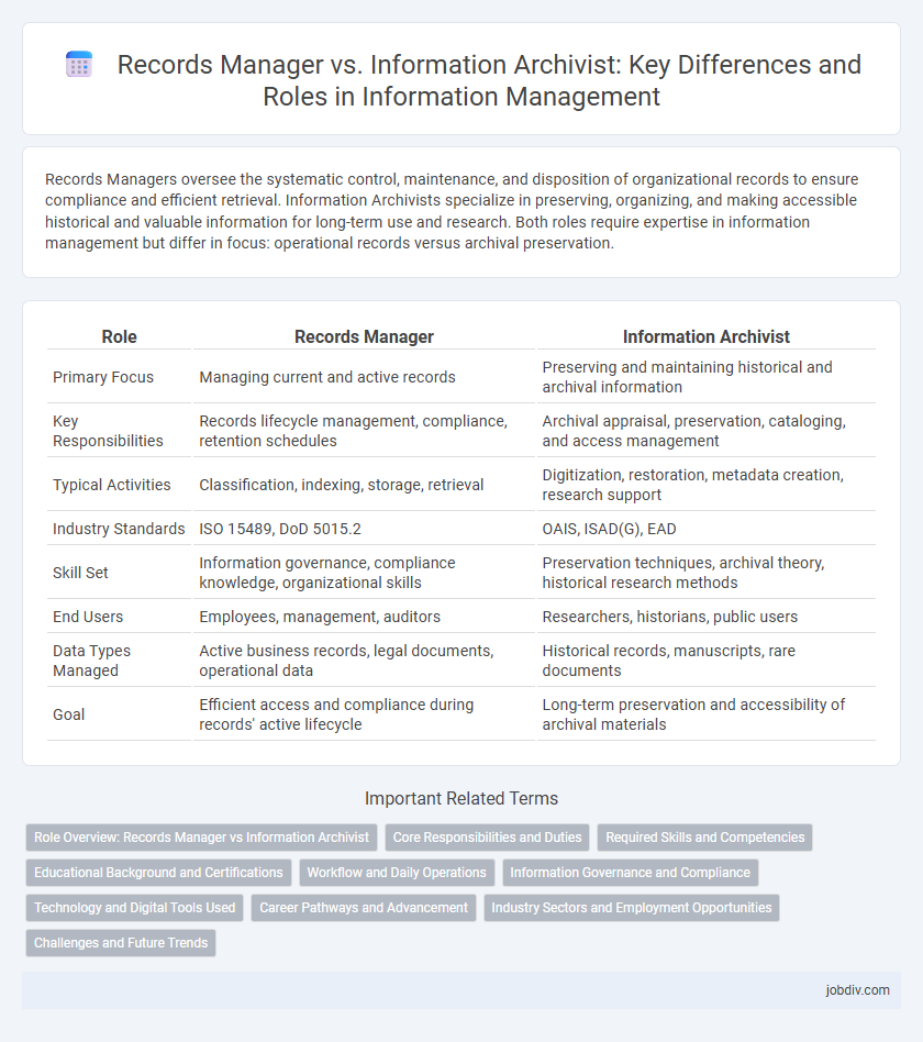 Records Manager vs. Information Archivist: Key Differences and Roles in Information Management