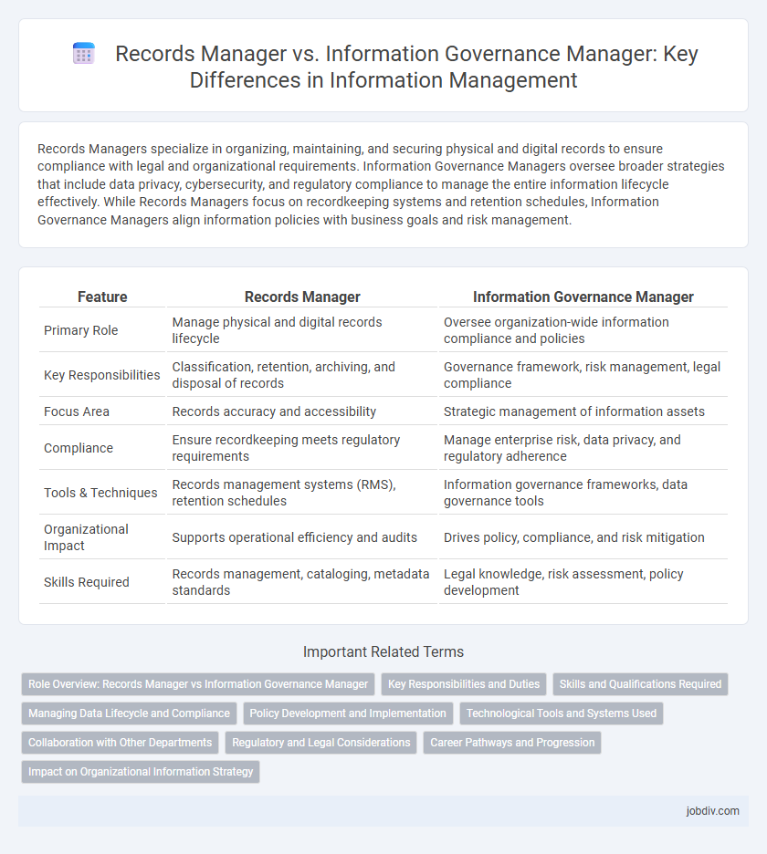 Records Manager vs. Information Governance Manager: Key Differences in Information Management