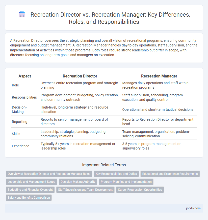 Recreation Director vs. Recreation Manager: Key Differences, Roles, and Responsibilities