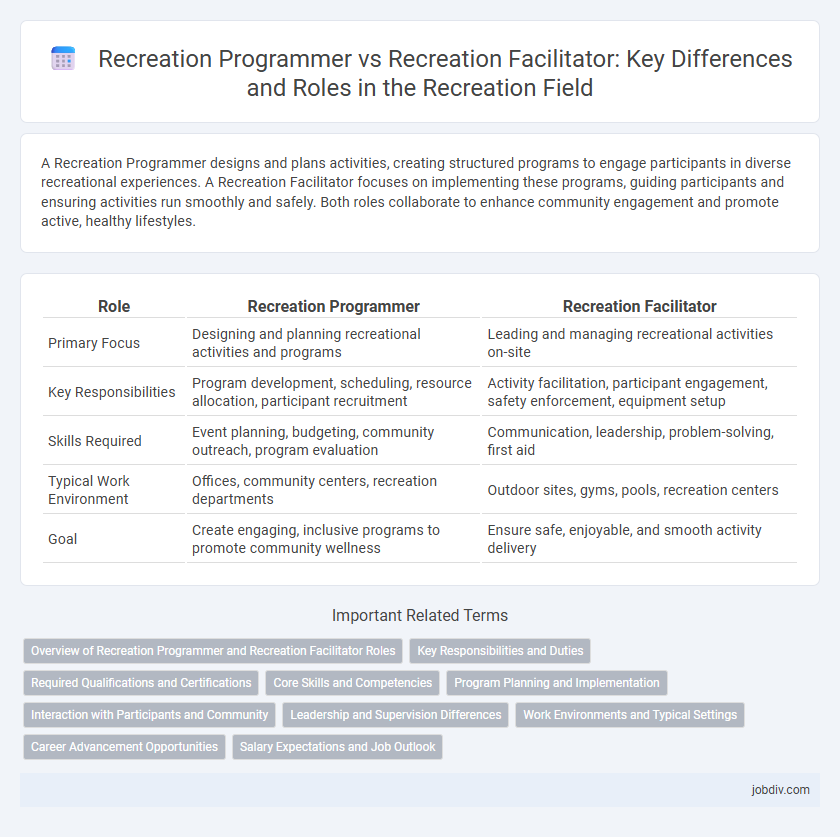 Recreation Programmer vs Recreation Facilitator: Key Differences and Roles in the Recreation Field
