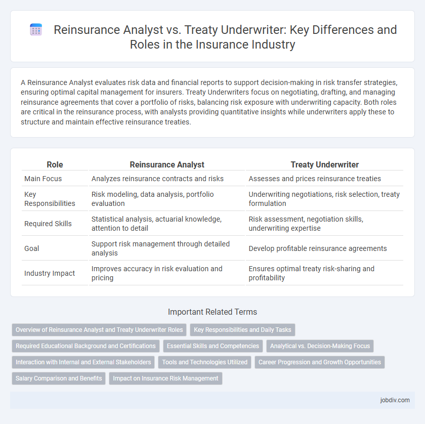 Reinsurance Analyst vs. Treaty Underwriter: Key Differences and Roles in the Insurance Industry