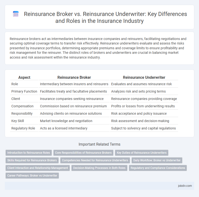 Reinsurance Broker vs. Reinsurance Underwriter: Key Differences and Roles in the Insurance Industry