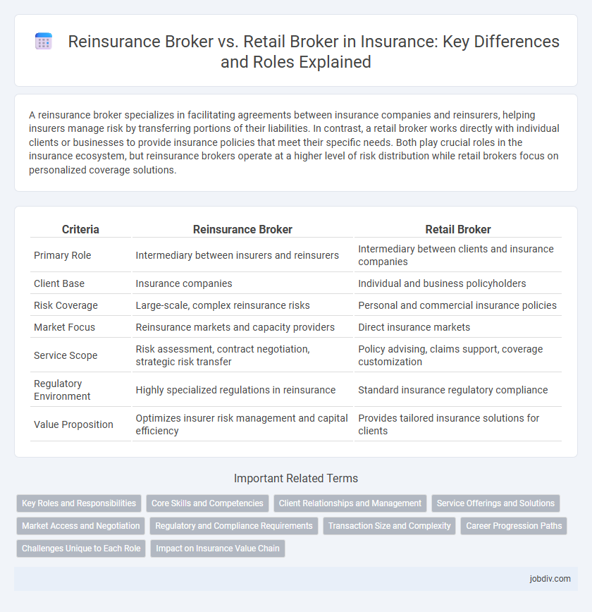 Reinsurance Broker vs. Retail Broker in Insurance: Key Differences and Roles Explained