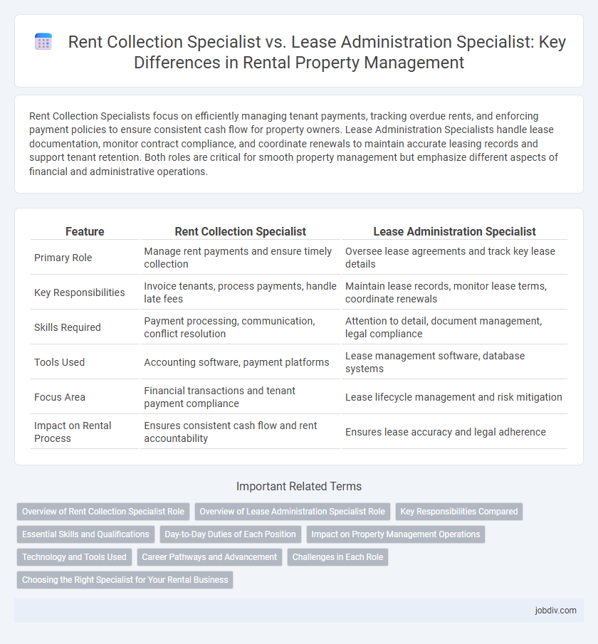 Rent Collection Specialist vs. Lease Administration Specialist: Key Differences in Rental Property Management
