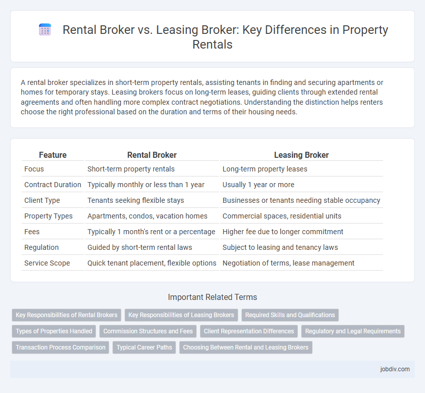 Rental Broker vs. Leasing Broker: Key Differences in Property Rentals