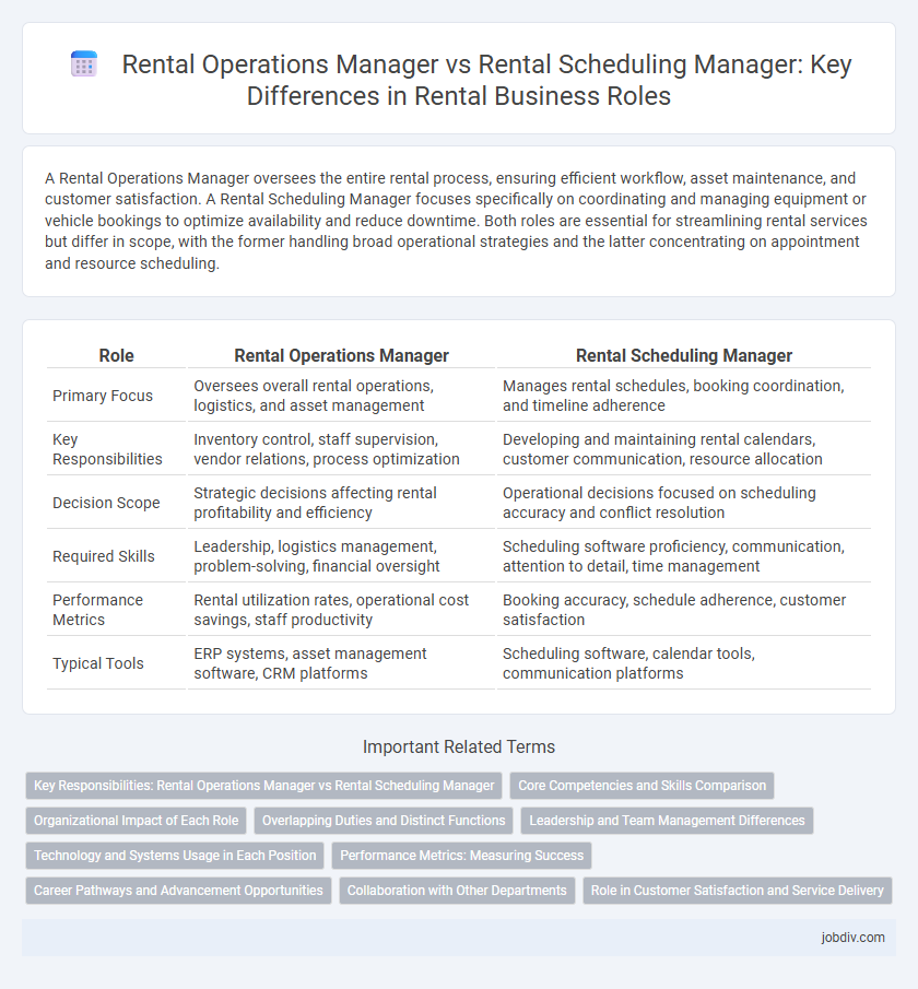 Rental Operations Manager vs Rental Scheduling Manager: Key Differences in Rental Business Roles