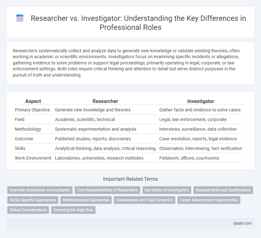 Researcher vs. Investigator: Understanding the Key Differences in Professional Roles