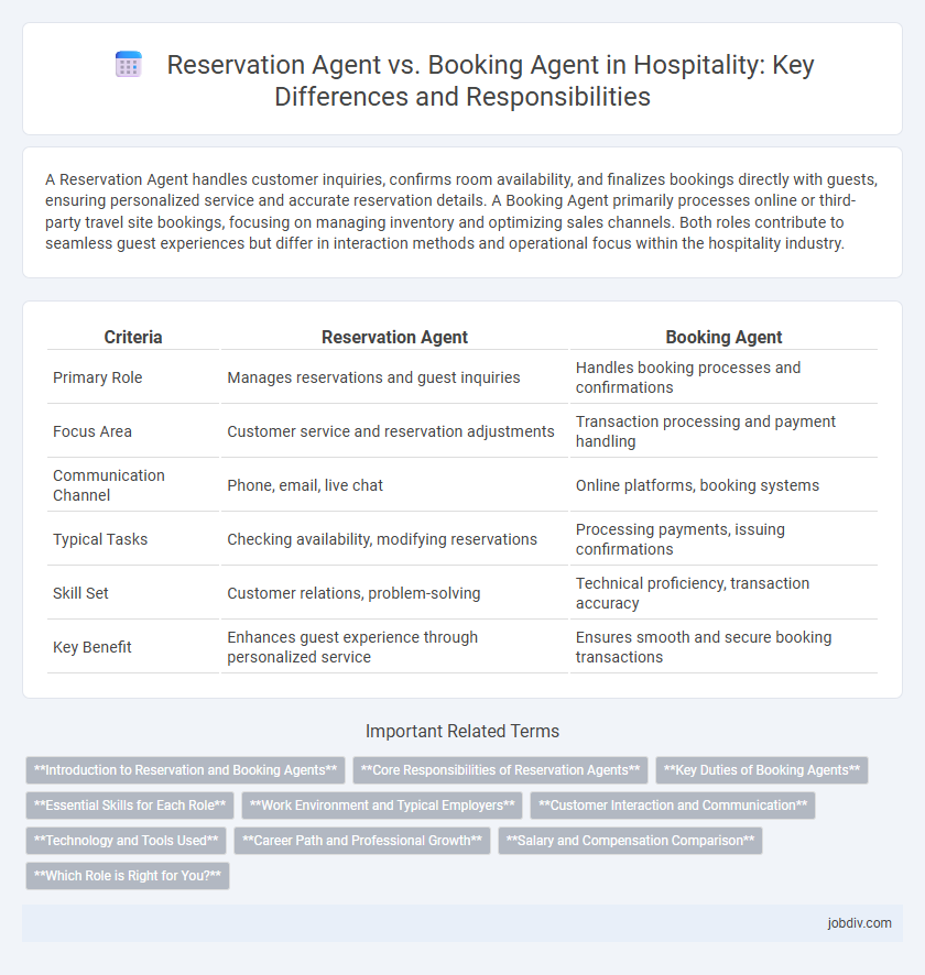 Reservation Agent vs. Booking Agent in Hospitality: Key Differences and Responsibilities