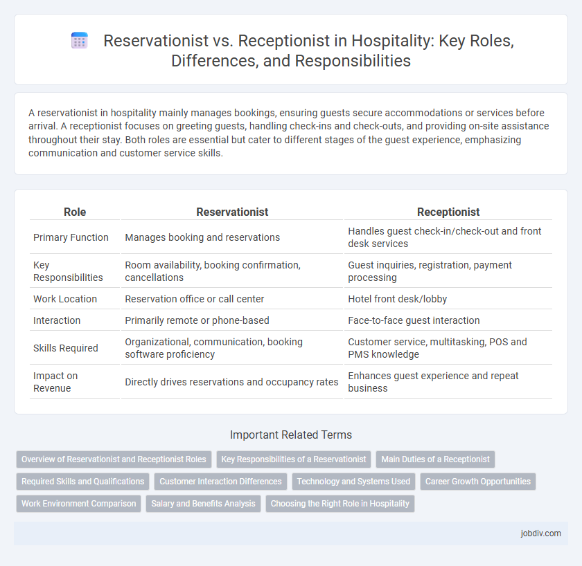 Reservationist vs. Receptionist in Hospitality: Key Roles, Differences, and Responsibilities