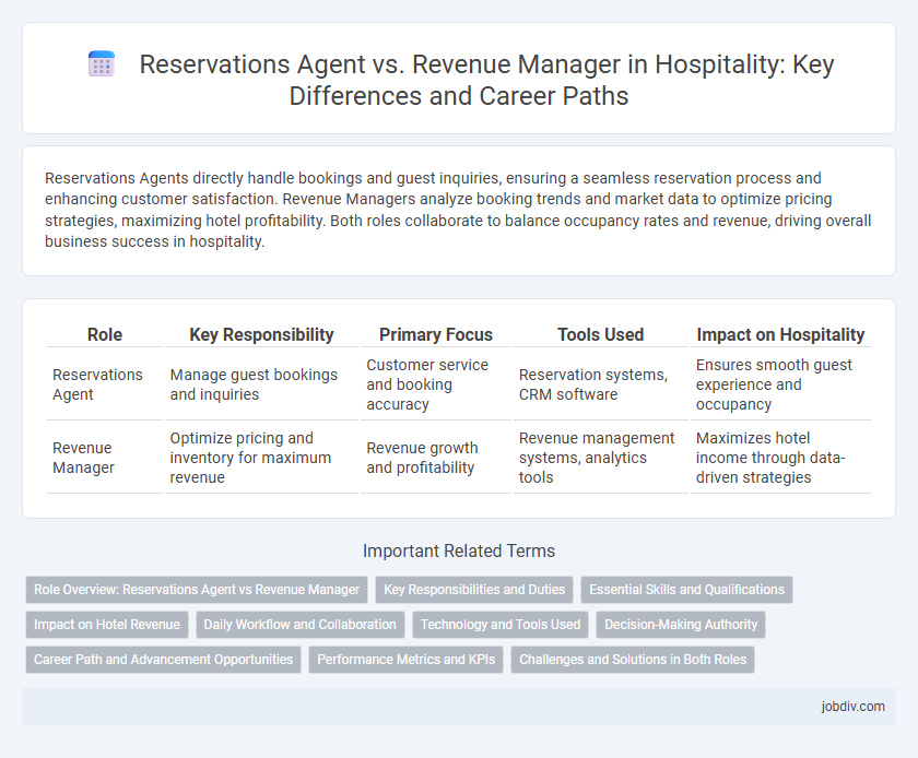 Reservations Agent vs. Revenue Manager in Hospitality: Key Differences and Career Paths