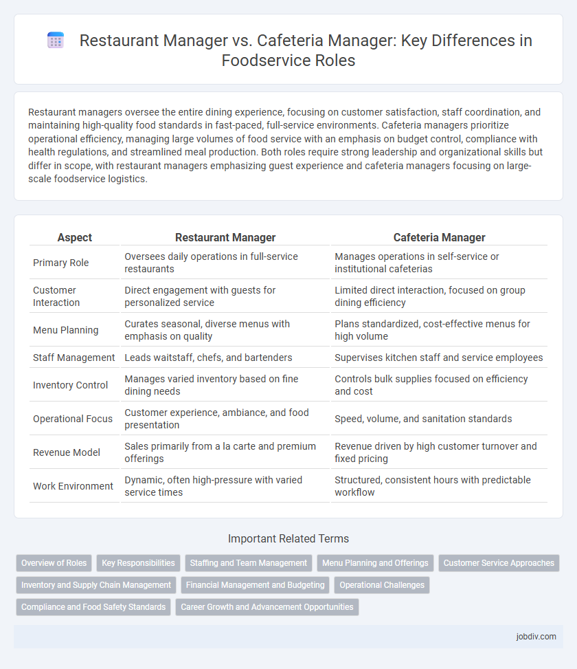 Restaurant Manager vs. Cafeteria Manager: Key Differences in Foodservice Roles