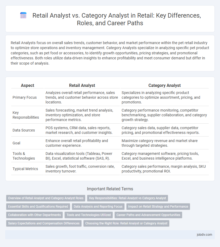 Retail Analyst vs. Category Analyst in Retail: Key Differences, Roles, and Career Paths