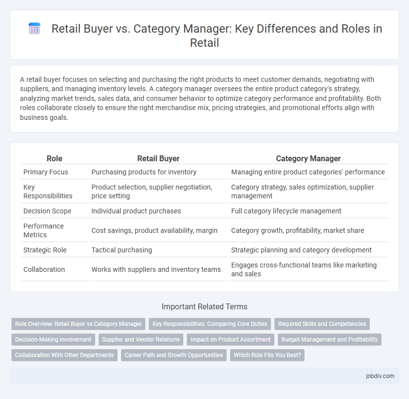 Retail Buyer vs. Category Manager: Key Differences and Roles in Retail