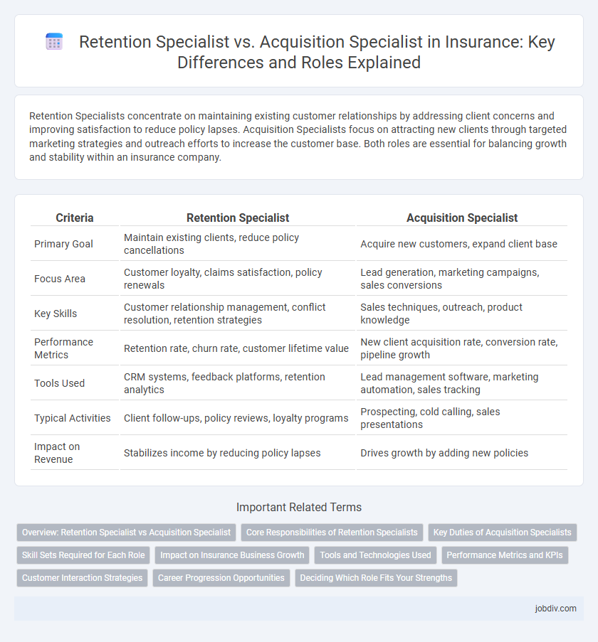Retention Specialist vs. Acquisition Specialist in Insurance: Key Differences and Roles Explained