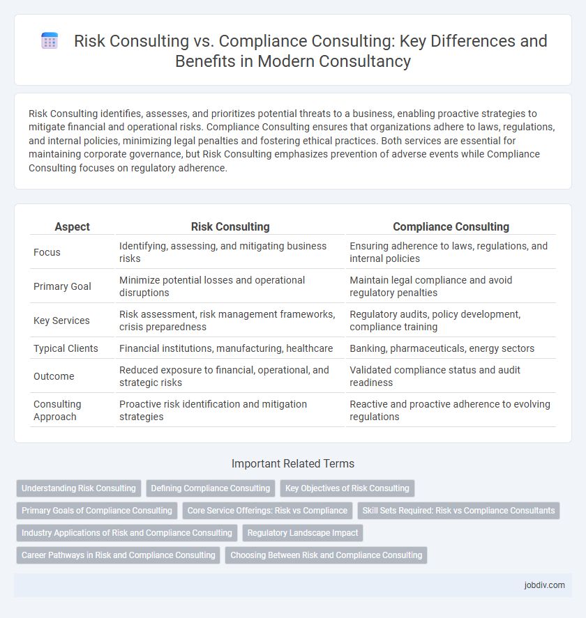 Risk Consulting vs. Compliance Consulting: Key Differences and Benefits in Modern Consultancy