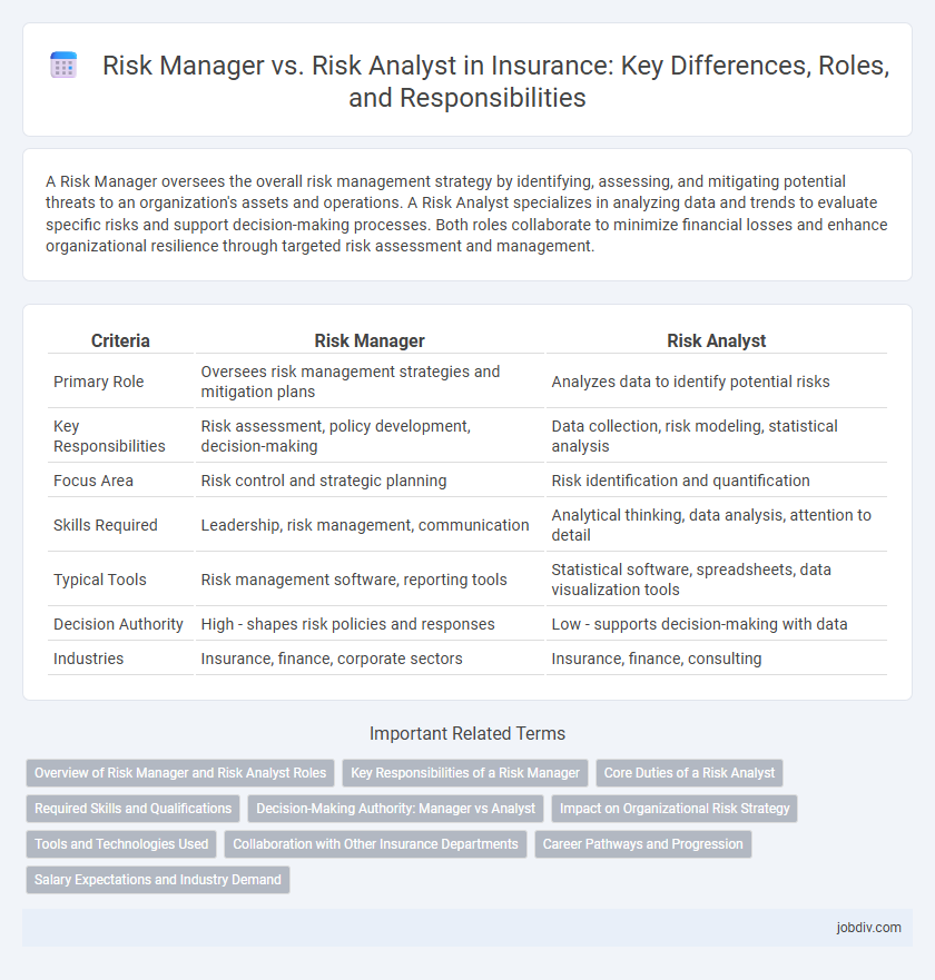 Risk Manager vs. Risk Analyst in Insurance: Key Differences, Roles, and Responsibilities