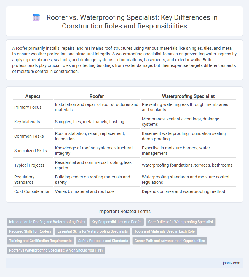 Roofer vs. Waterproofing Specialist: Key Differences in Construction Roles and Responsibilities