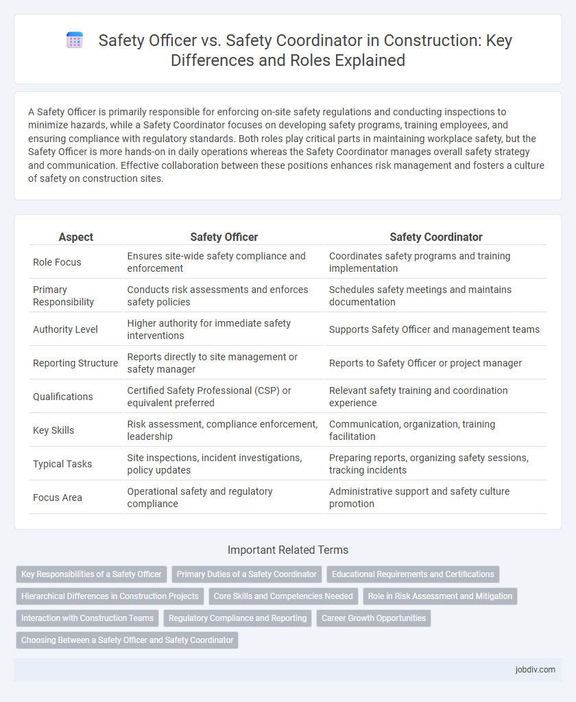 Safety Officer vs. Safety Coordinator in Construction: Key Differences and Roles Explained