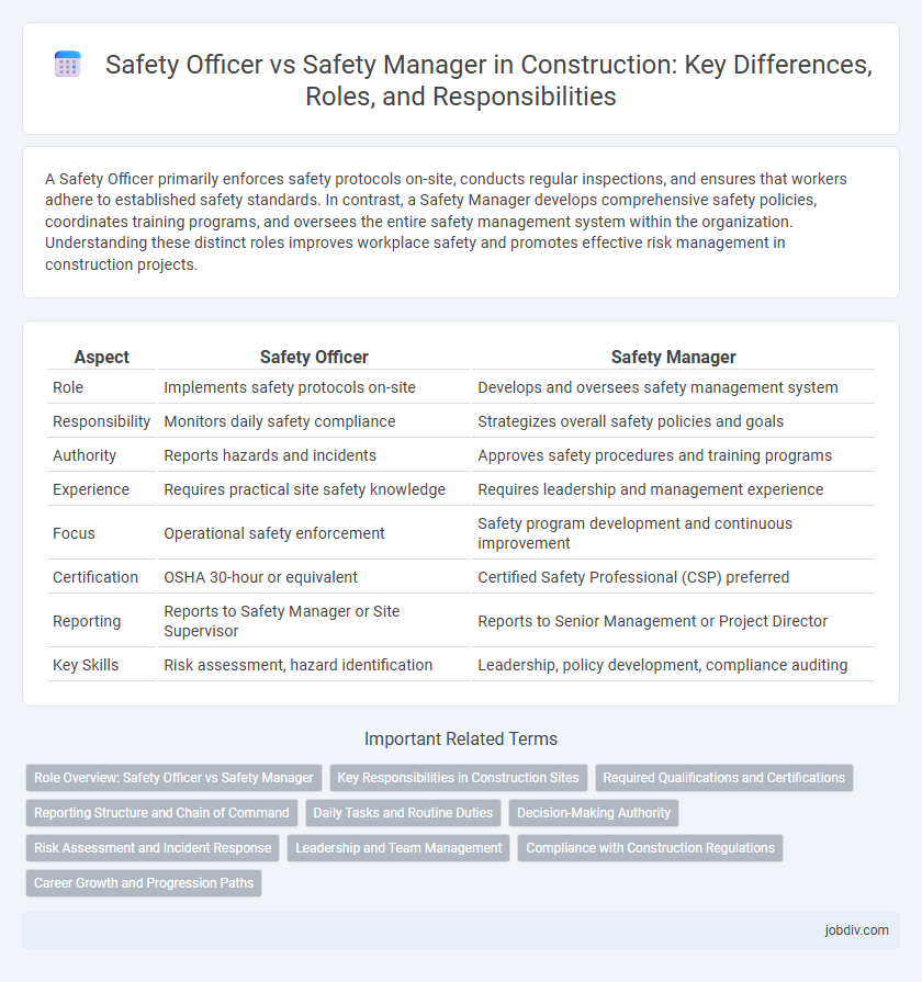 Safety Officer vs Safety Manager in Construction: Key Differences, Roles, and Responsibilities