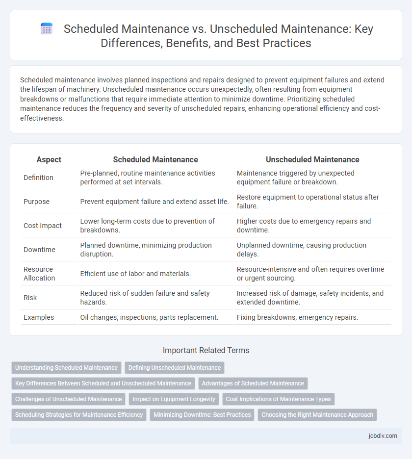 Scheduled Maintenance vs. Unscheduled Maintenance: Key Differences, Benefits, and Best Practices
