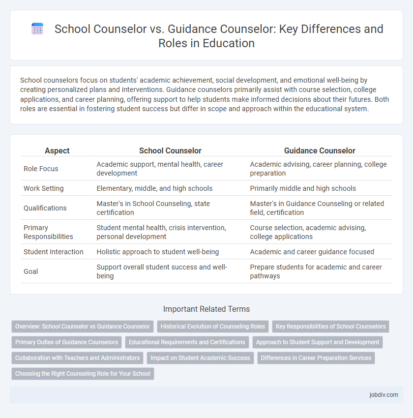 School Counselor vs. Guidance Counselor: Key Differences and Roles in Education