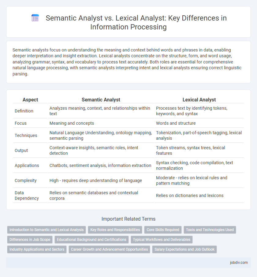 Semantic Analyst vs. Lexical Analyst: Key Differences in Information Processing
