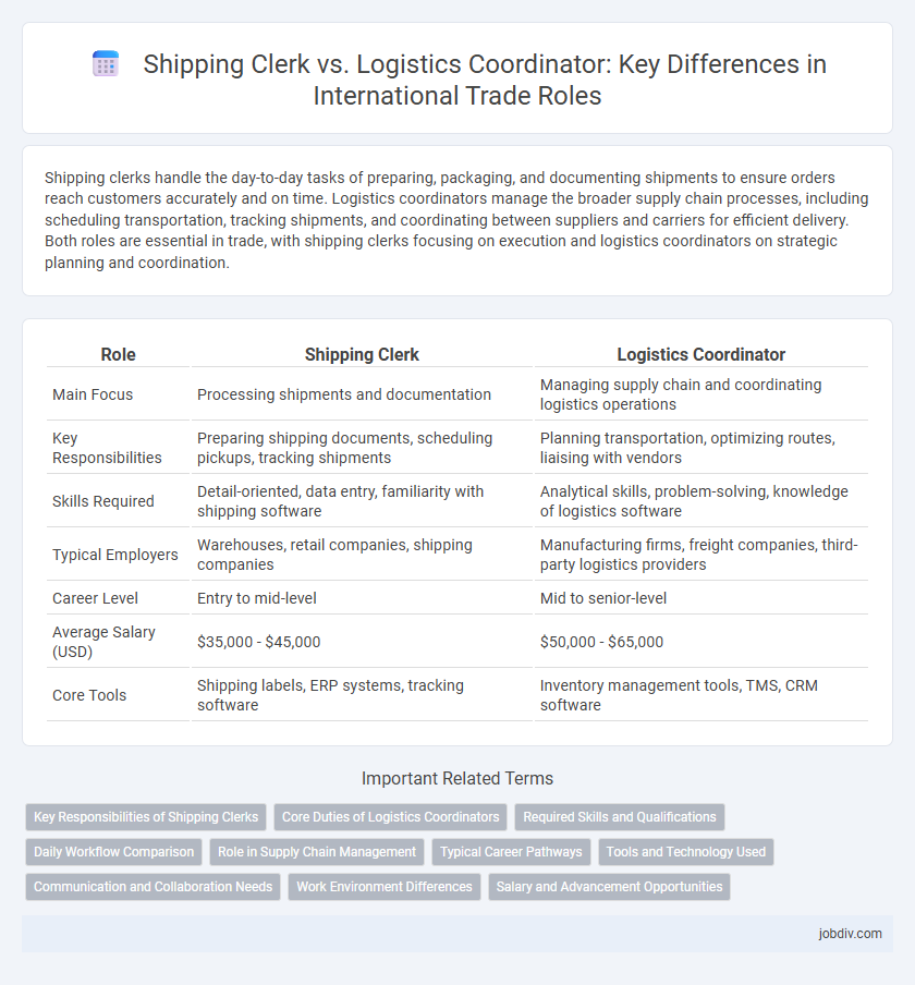 Shipping Clerk vs. Logistics Coordinator: Key Differences in International Trade Roles